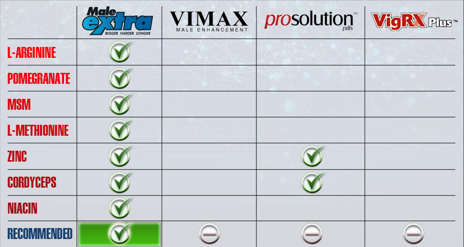 Male Extra Comparison Chart Male Extra Comparison Chart
